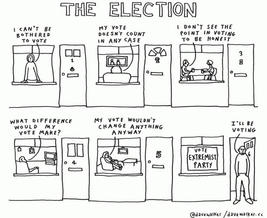 Cartoon featuring 6 houses and front doors. In the living room of 5 of the houses are people watching TV, standing at a window, drinking tea and saying 'I can't be bothered to vote' 'my vote doesn't count in any case' 'I don't see the point in voting to be honest ' 'what difference would my vote make?' 'my vote wouldn't change anything' outside the 6th house is a man saying 'I'll be voting' and poster in his windows says 'Vote Extremist Party'