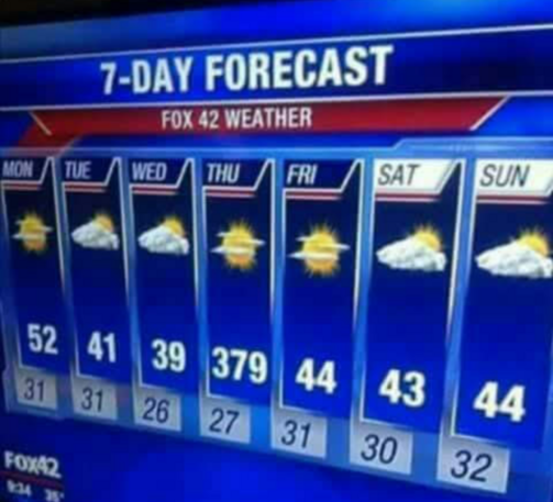 Weekly weather forecast, showing the temp for Thur as 379 degrees.